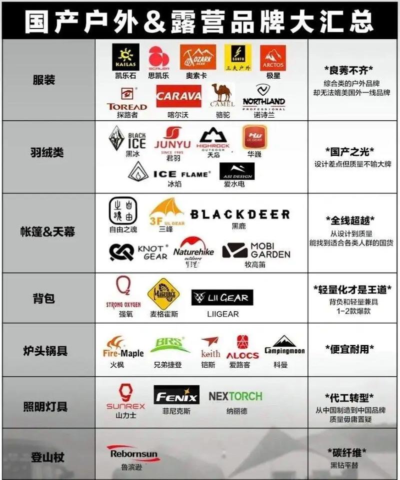 戶(hù)外用品推薦 從入門(mén)到進(jìn)階，這份清單請(qǐng)收好